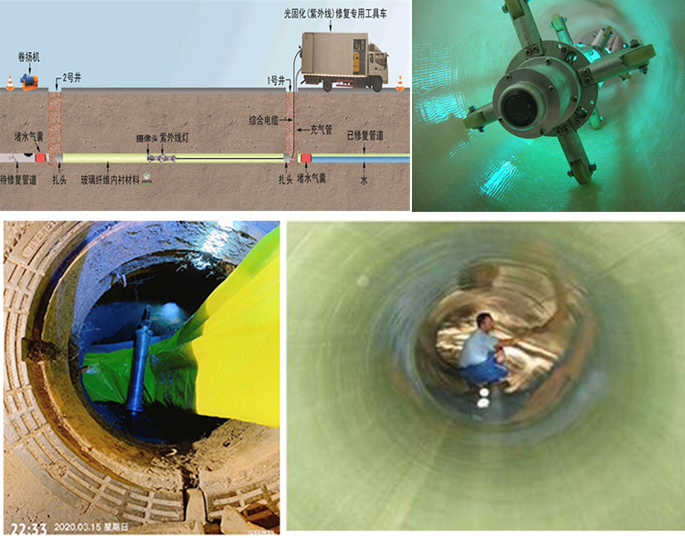 罗源UV-CIPP内衬修复