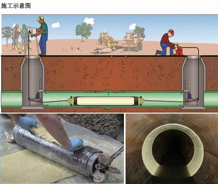 罗源管道局部点状修复